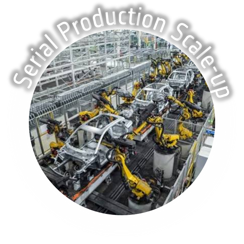 Serial Production Scale-Up