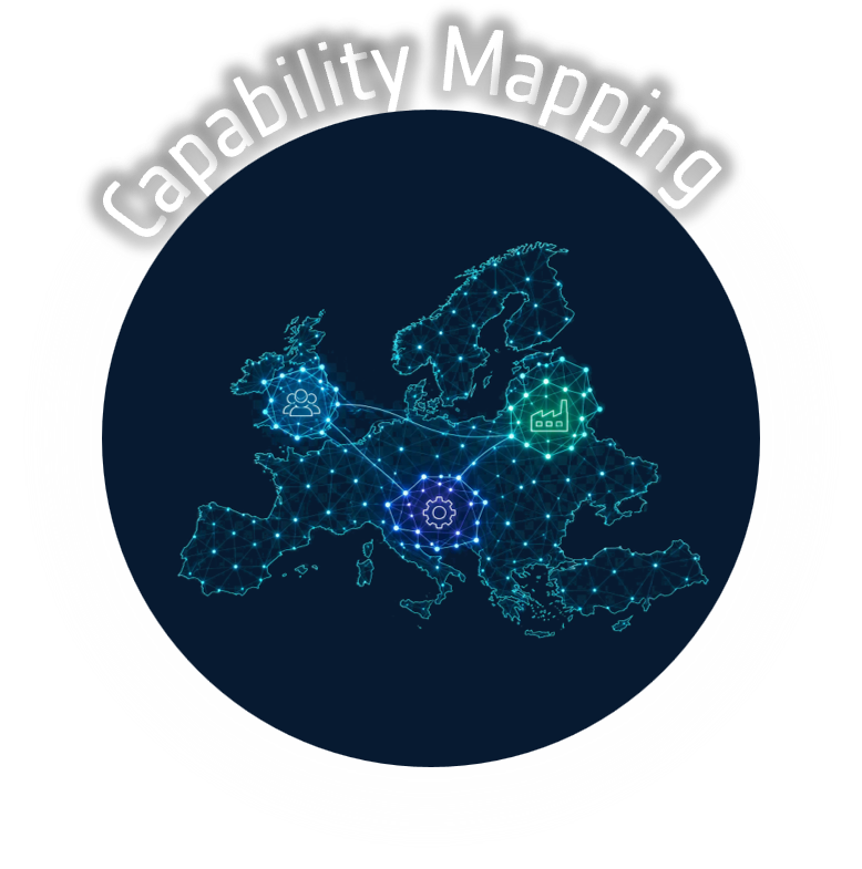 Capability Mapping Platform