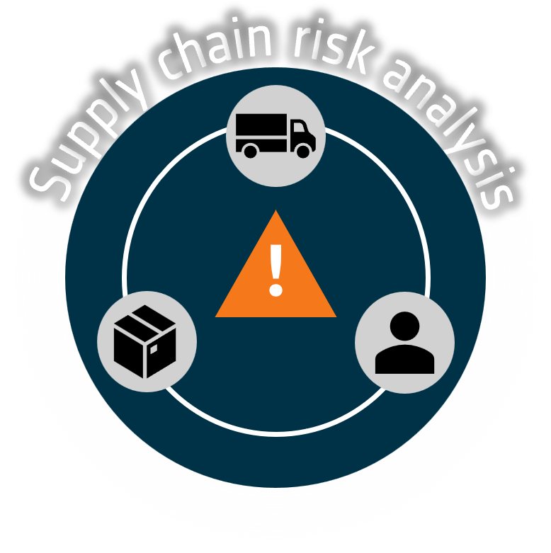 Supply Chain Risk Analysis